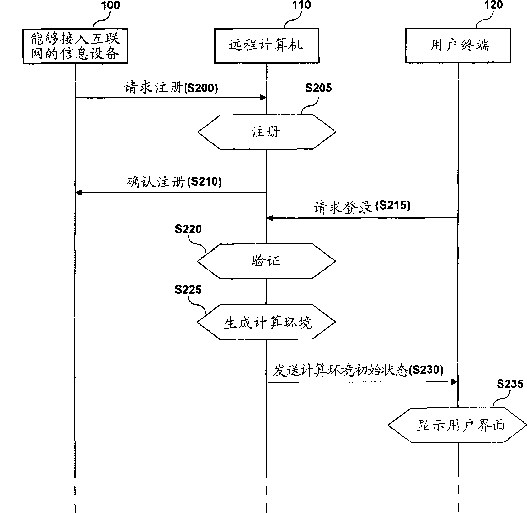 Control method for controlling remote computer