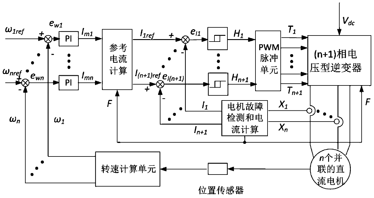 Multi-direct-current motor parallel fault-tolerant system and fault-tolerant control method