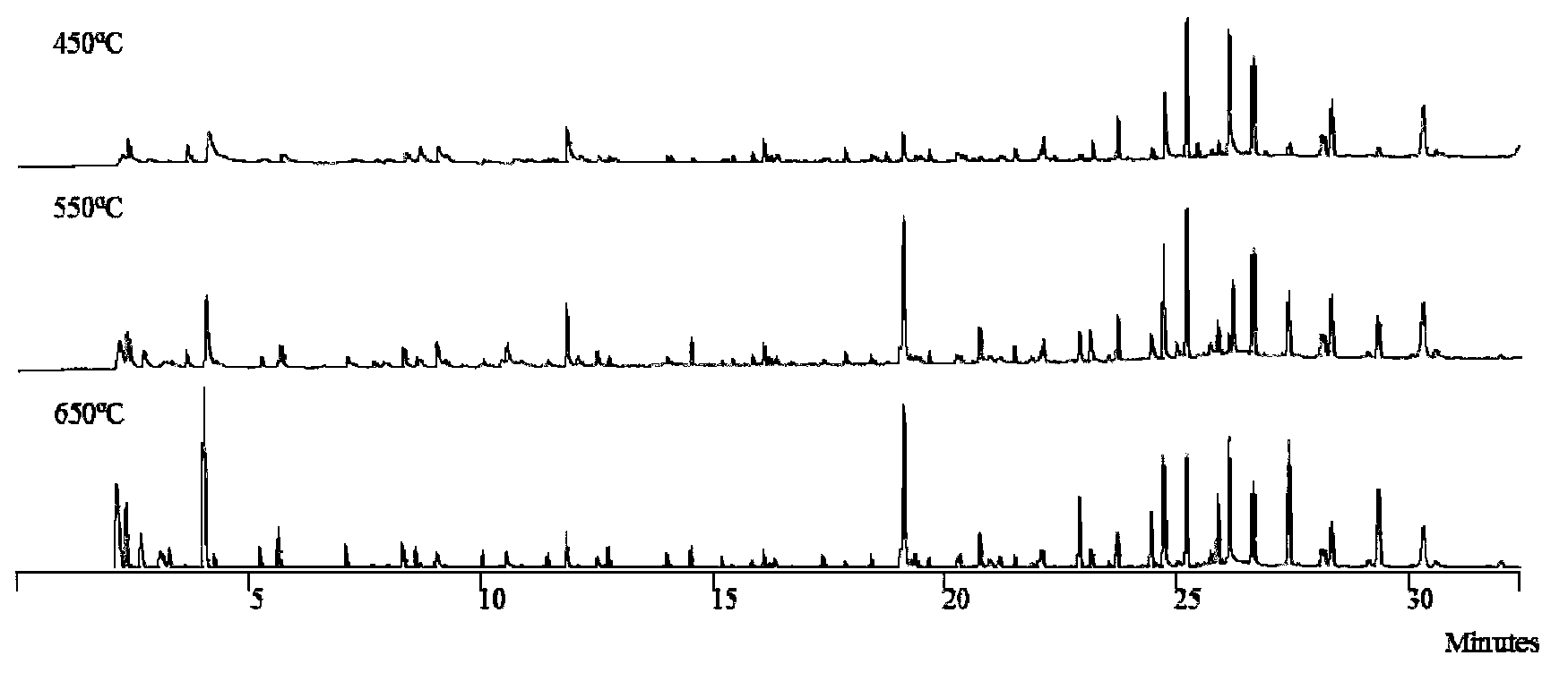 Method for analyzing propolis chemical components through pyrolysis gas chromatography-mass spectrometry