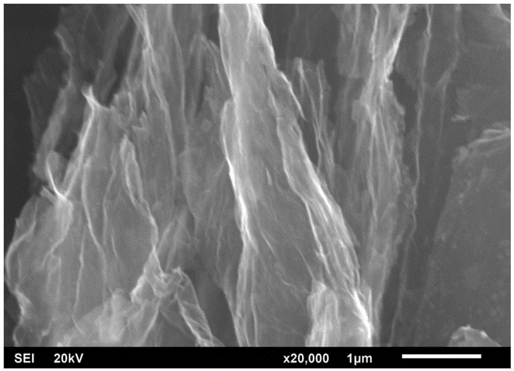 A kind of method that heat reduction prepares graphene