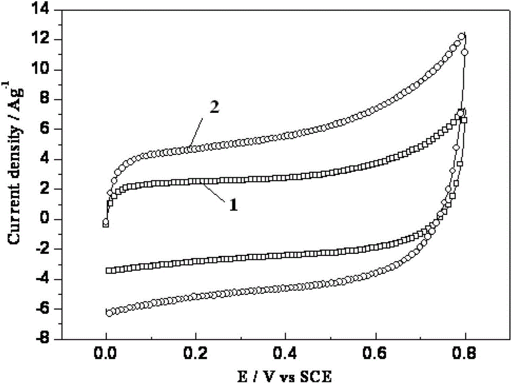 A kind of method that heat reduction prepares graphene