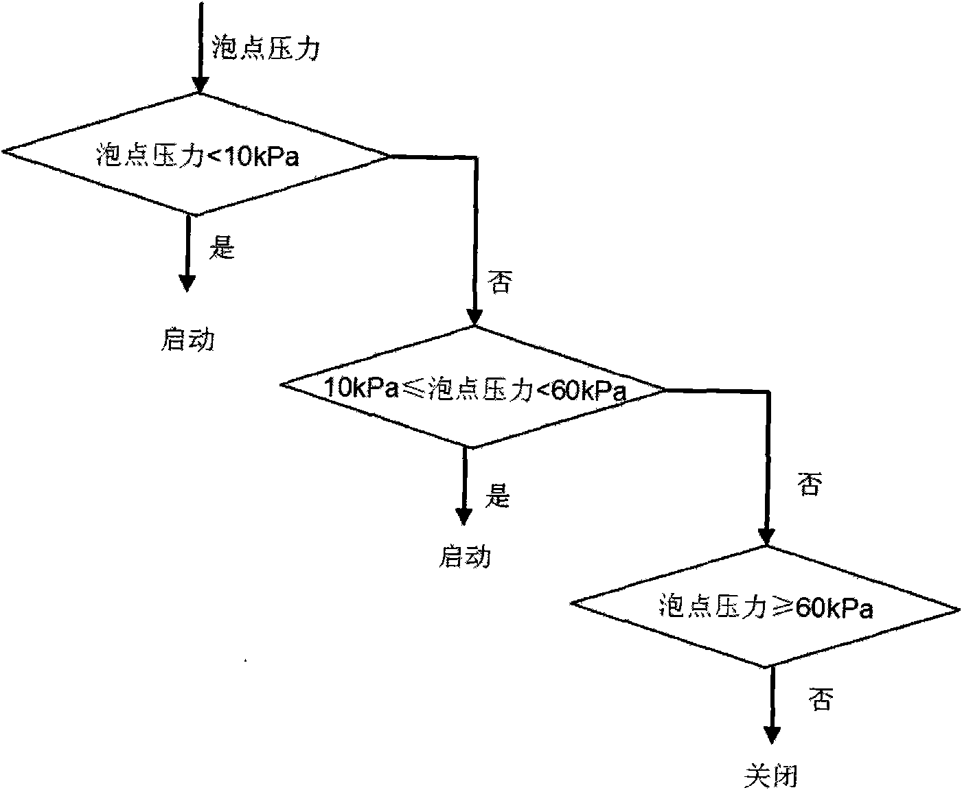 Catalyzed ozonation film reactor with total removal rate of organic carbon over 99%