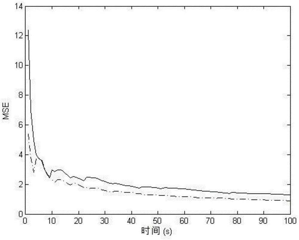 A Linear Extension Method for Multilayer Unscented Kalman Filters with Higher Order Moment Matching