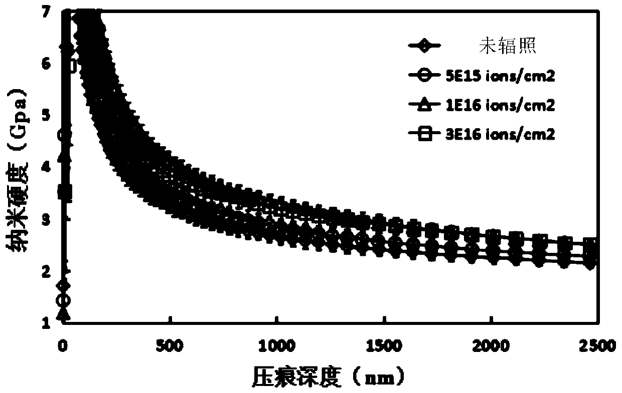 Irradiation-resisting FCC structure high-entropy alloy and preparing method thereof