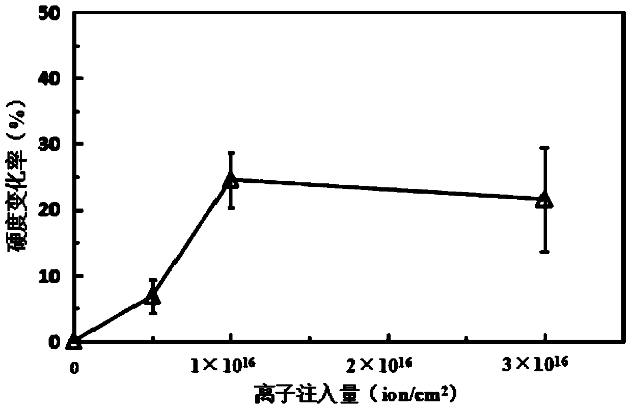 Irradiation-resisting FCC structure high-entropy alloy and preparing method thereof