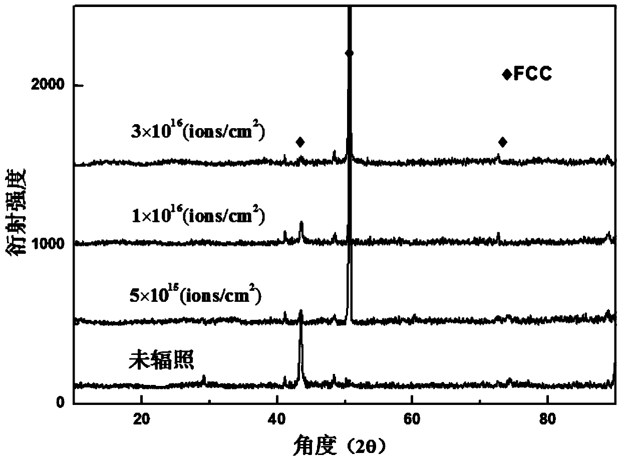 Irradiation-resisting FCC structure high-entropy alloy and preparing method thereof