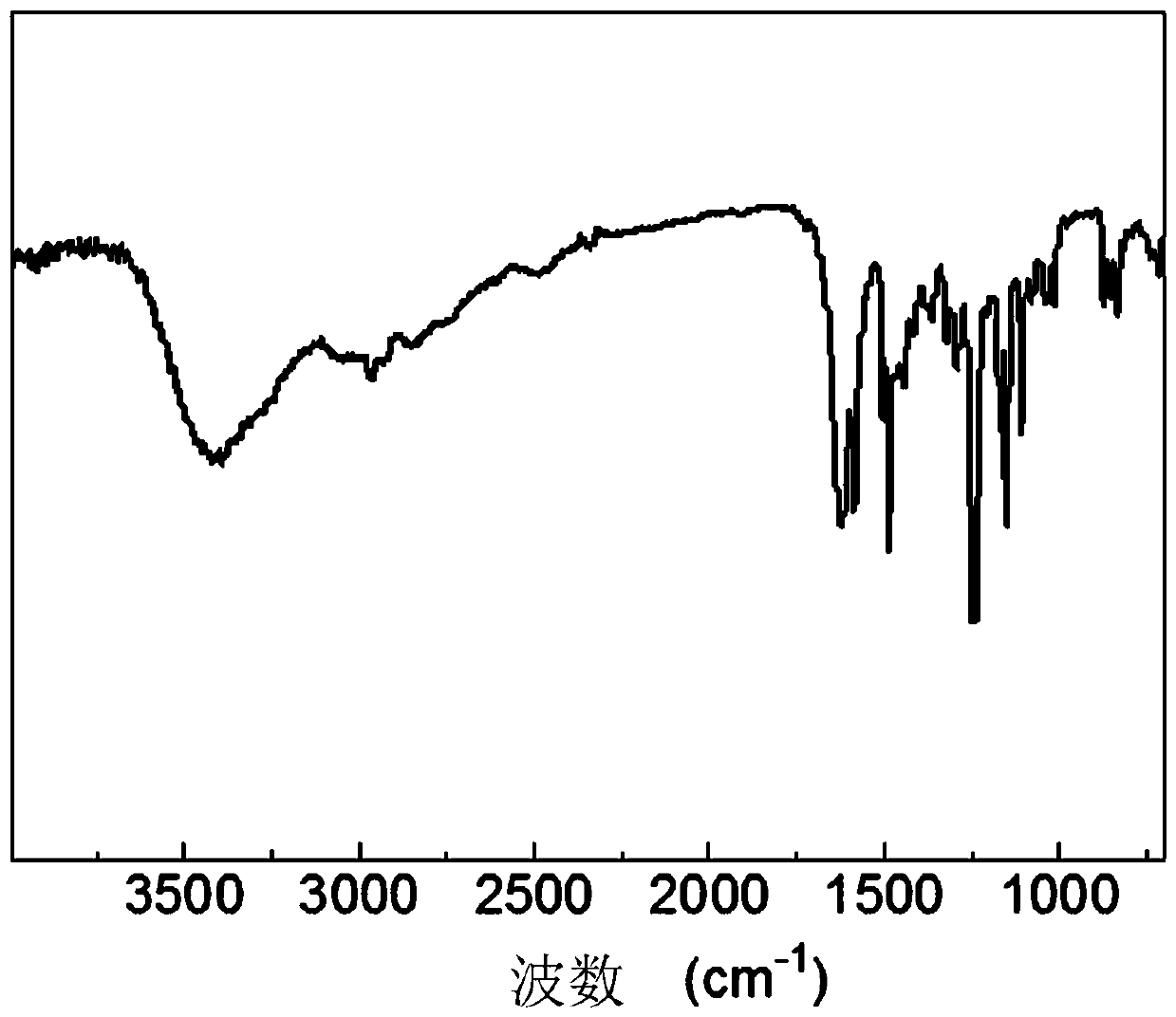 Method for preparing in-situ polymerization amphoteric polyamine nanoparticle modified polyamide nanofiltration membrane