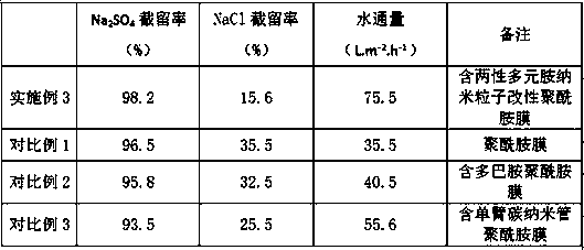 Method for preparing in-situ polymerization amphoteric polyamine nanoparticle modified polyamide nanofiltration membrane