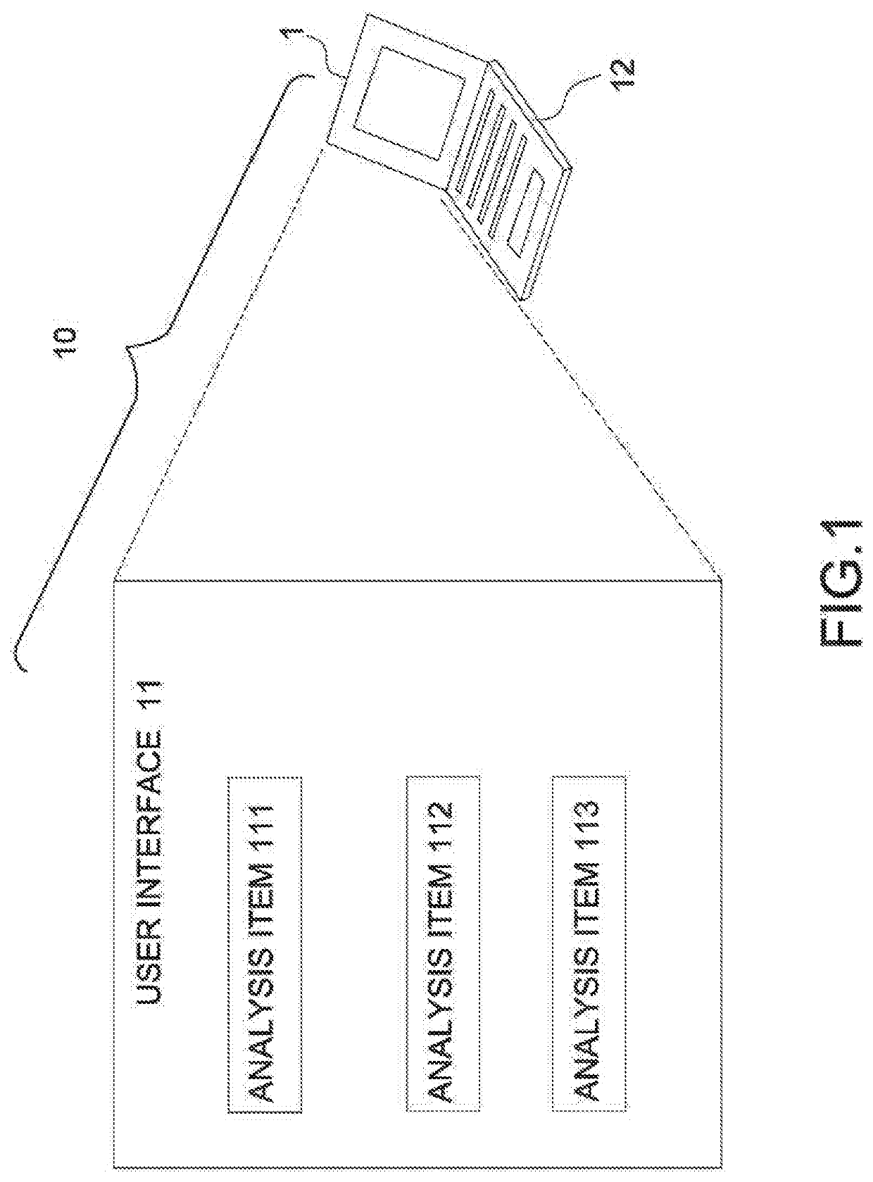 Auxiliary Analysis System Using Expert Information and Method Thereof