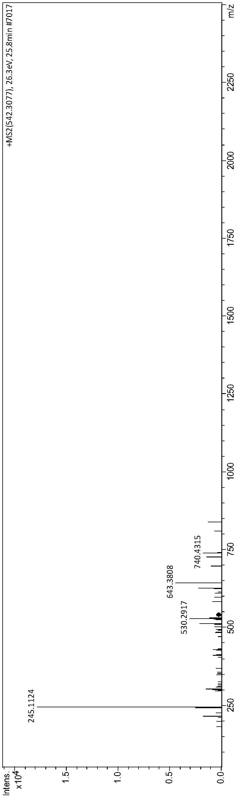 Biologically active polypeptide SQSKVLPVPE and preparation method and application thereof