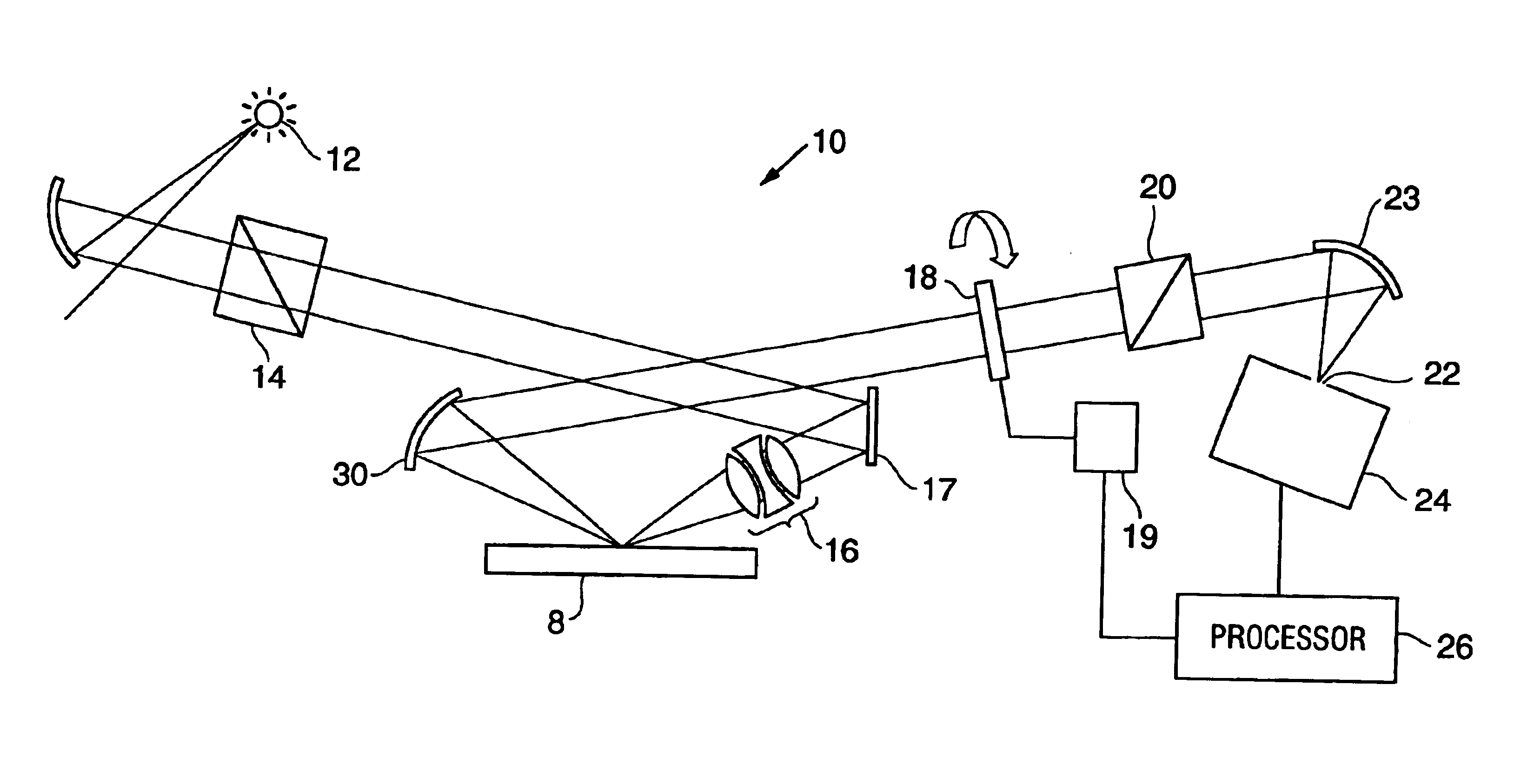 Refractive focusing element for spectroscopic ellipsometry