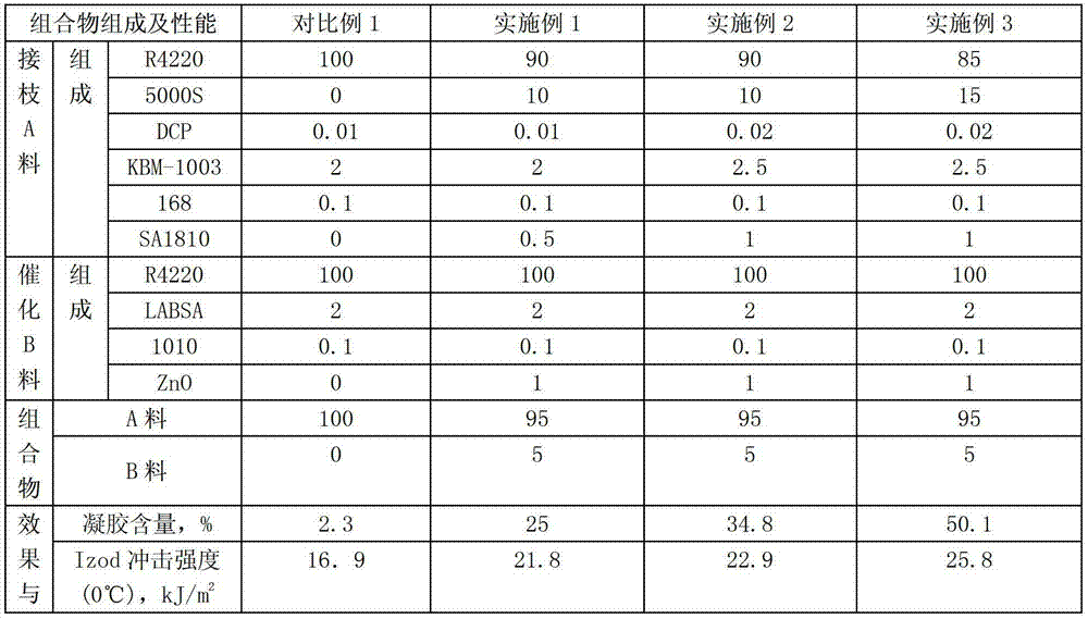 Special material for silicane grafted PPR (polypropylene random) pipe and preparation method thereof