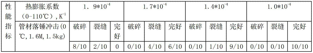 Special material for silicane grafted PPR (polypropylene random) pipe and preparation method thereof