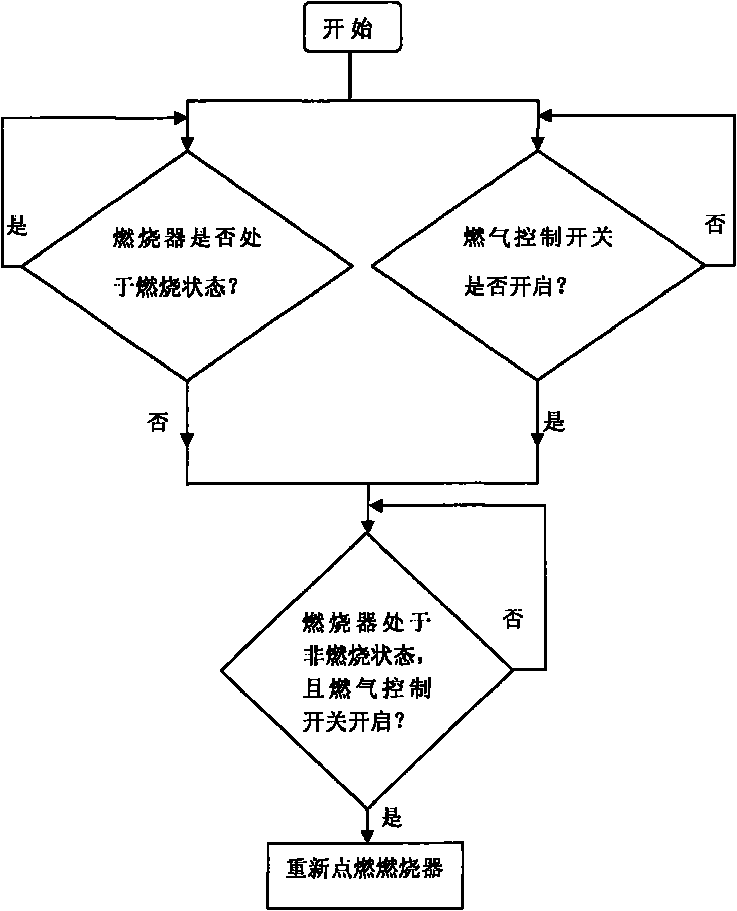 Gas cooker and gas cooker control method