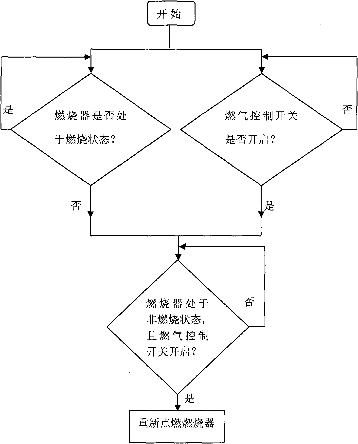 Gas cooker and gas cooker control method