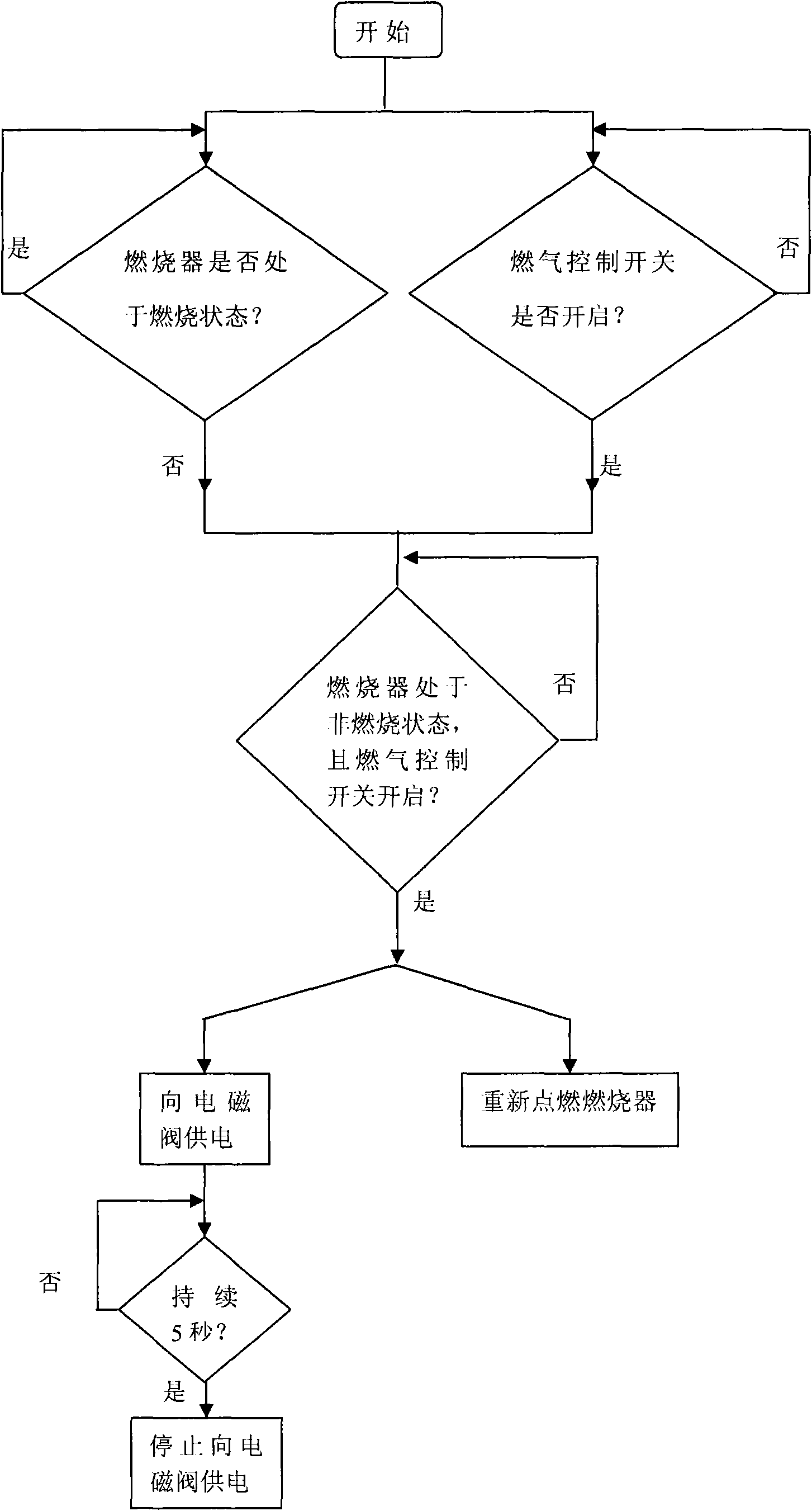 Gas cooker and gas cooker control method