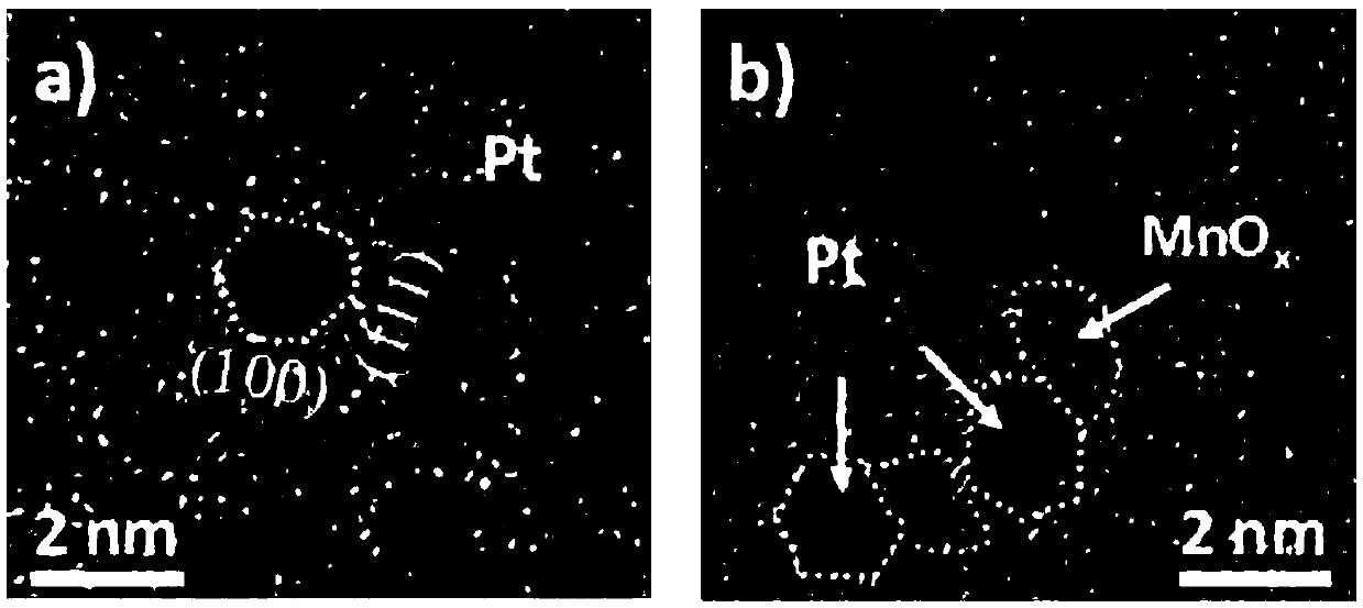 Method for improving catalyst activity and selectivity based on atomic layer deposition directional regulation