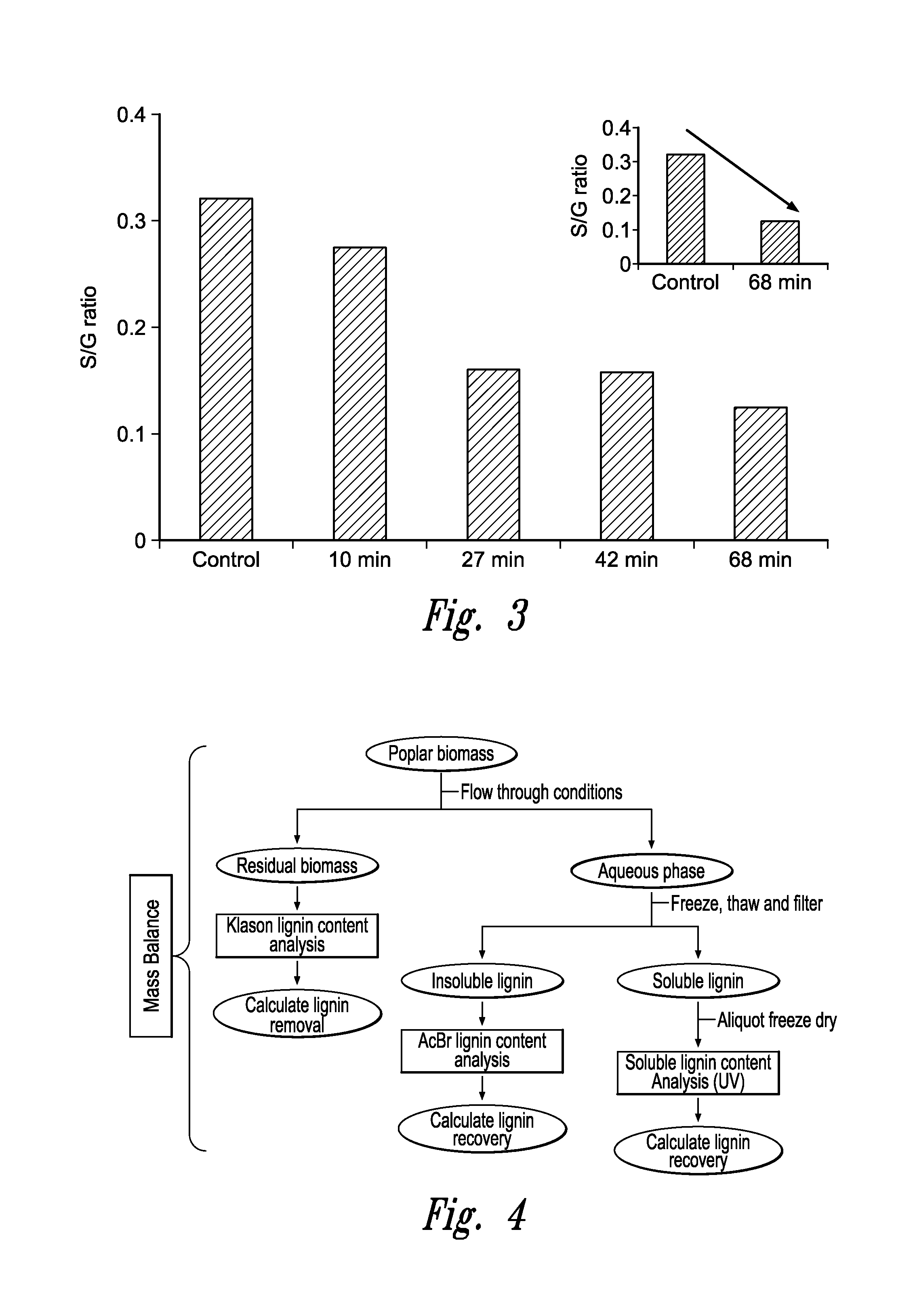 Apparatus and process for preparing reactive lignin with high yield from plant biomass for production of fuels and chemicals