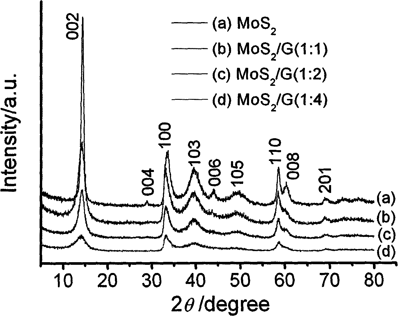 Electrochemical insertion/deinsertion magnesium ion electrode with high capacity and stable circulation and preparation method