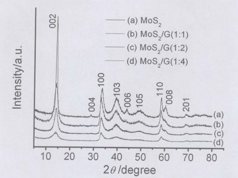 Electrochemical insertion/deinsertion magnesium ion electrode with high capacity and stable circulation and preparation method