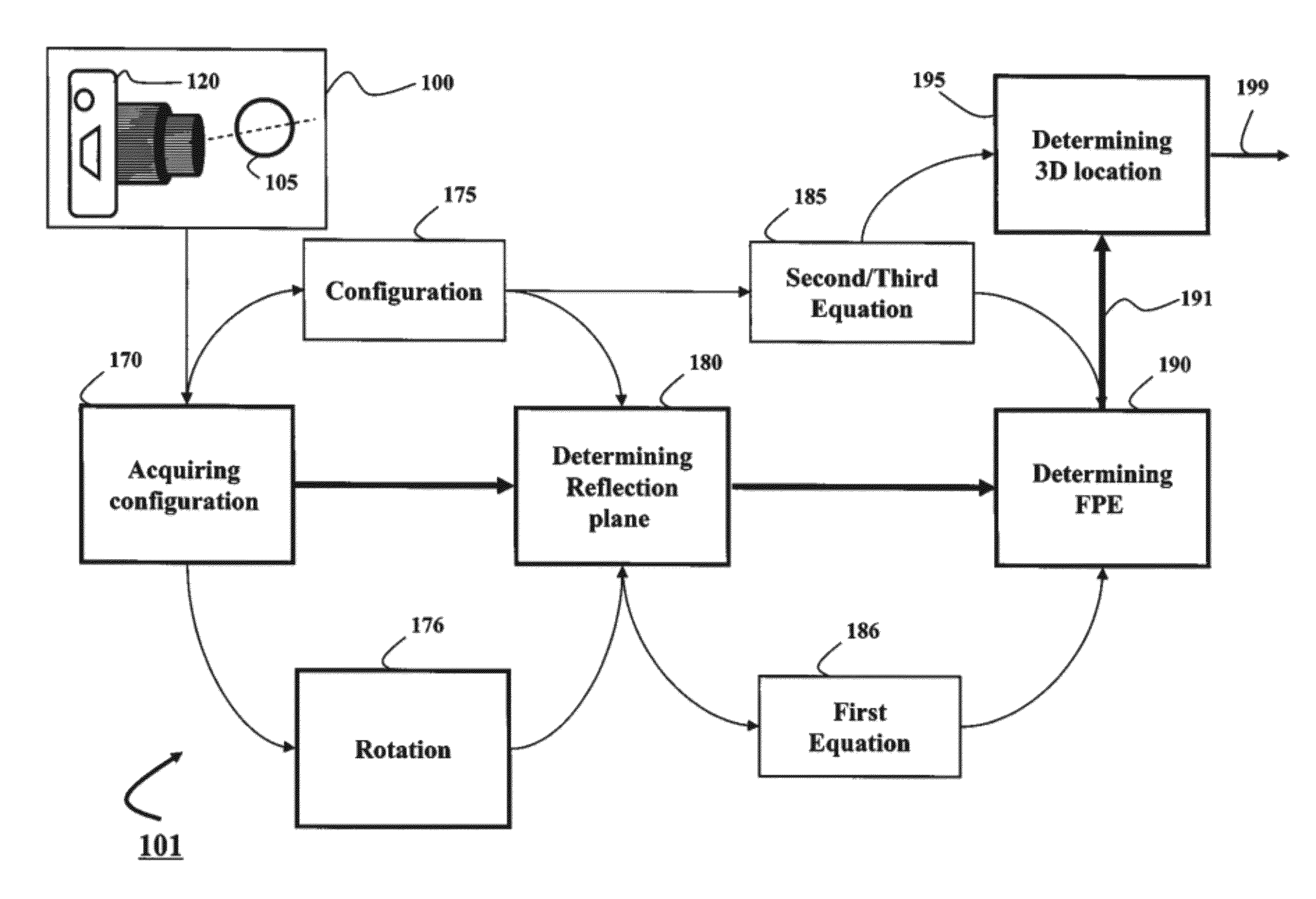 Method and System for Determining Projections in Non-Central Catadioptric Optical Systems