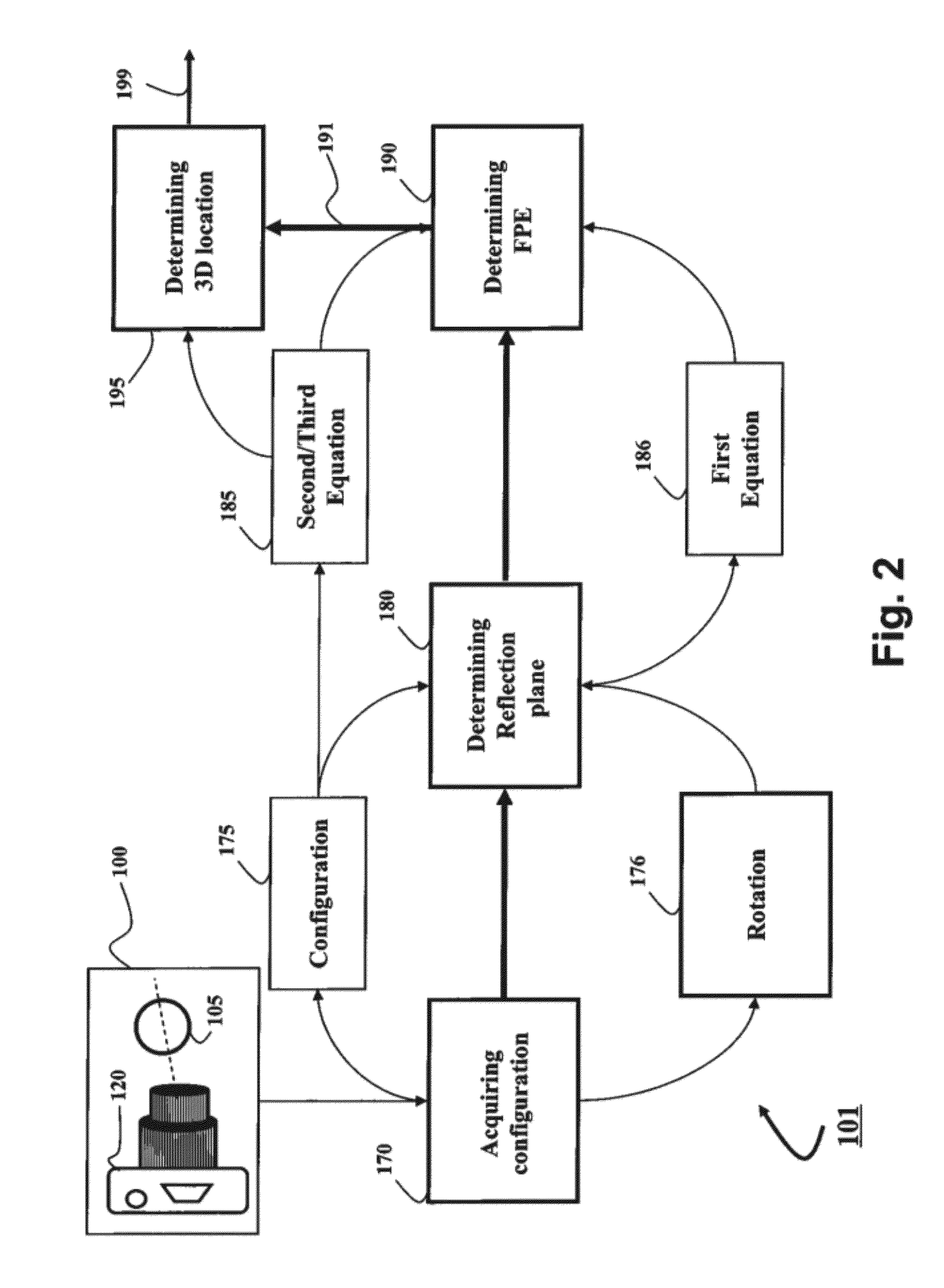 Method and System for Determining Projections in Non-Central Catadioptric Optical Systems