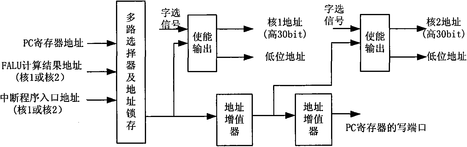 Method for designing embedded, isomorphic, symmetric and dual-core microprocessor