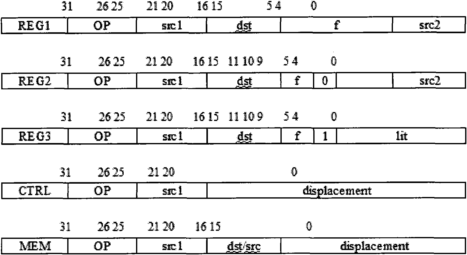 Method for designing embedded, isomorphic, symmetric and dual-core microprocessor