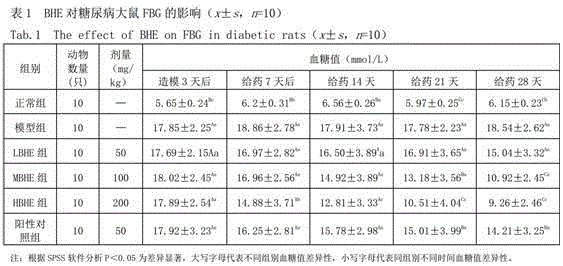 Buckwheat husk flavonoid extractive and applications as DPP4 inhibitor