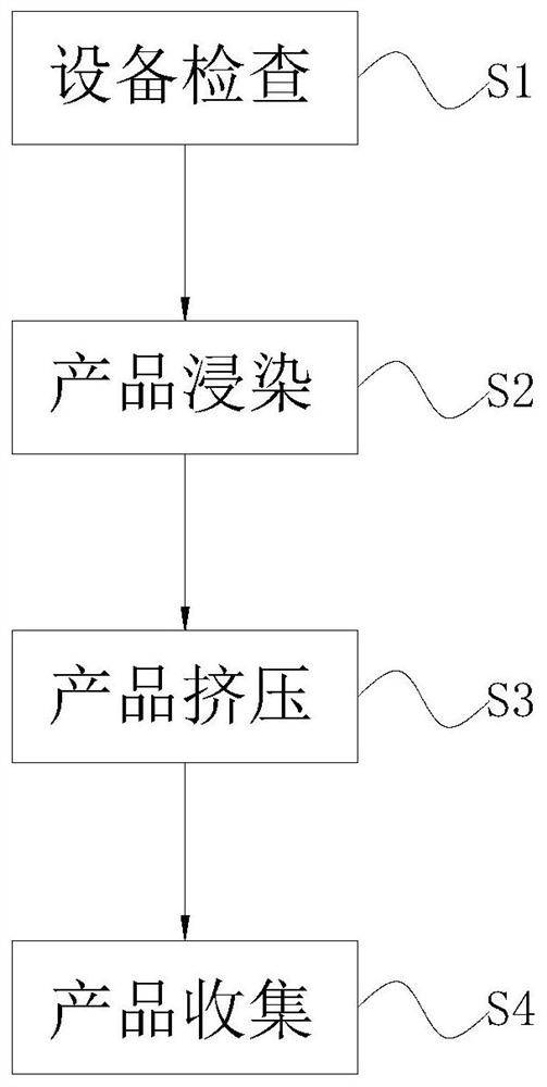 Pure cotton textile yarn dip dyeing process