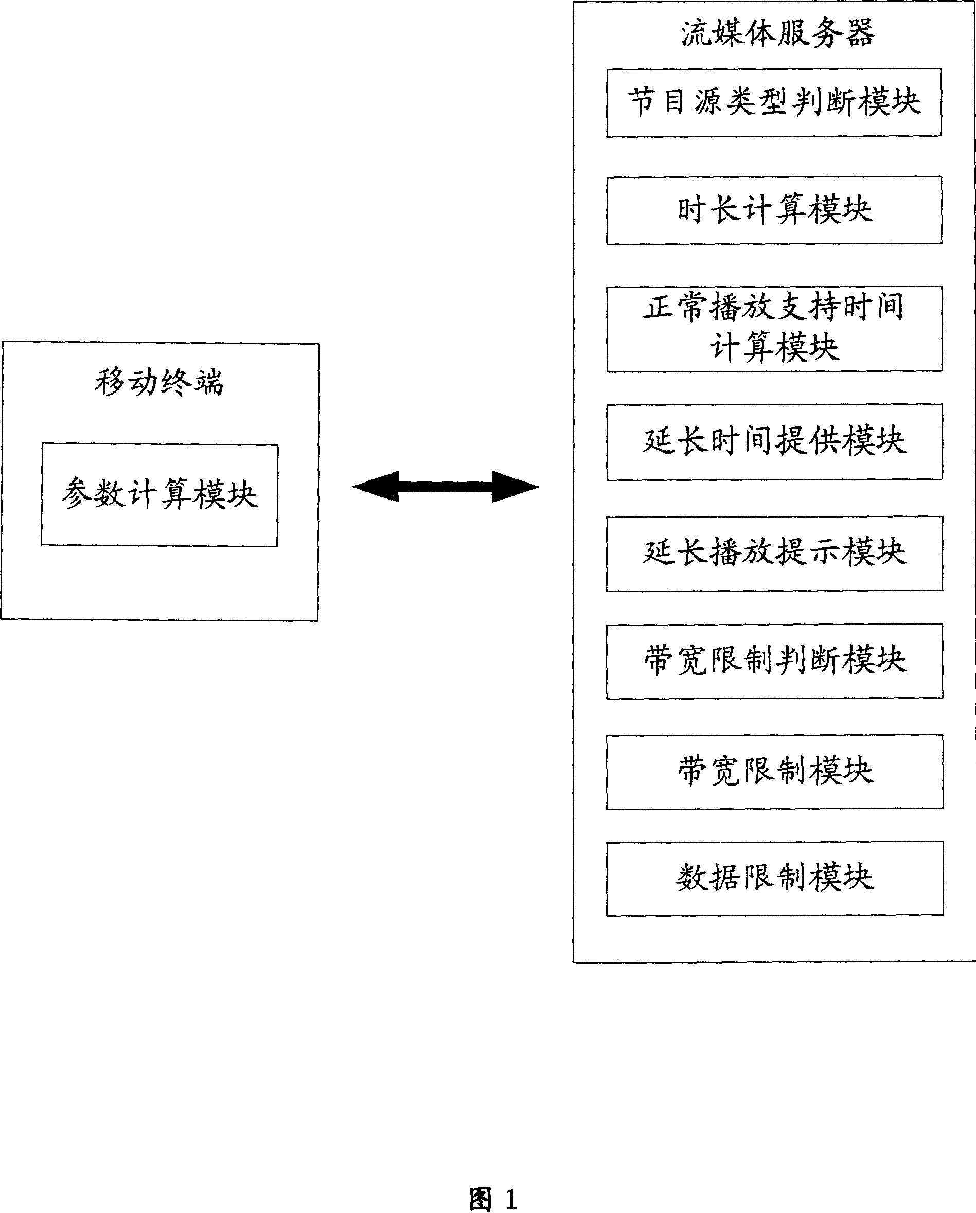 A stream media service system and method based on the program source