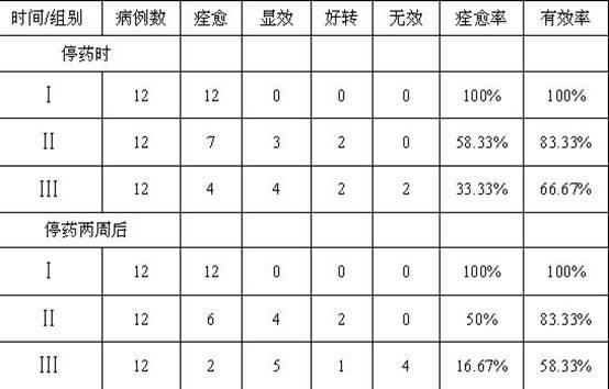 Compound bifonazole nano-emulsion spray preparation and preparation method thereof