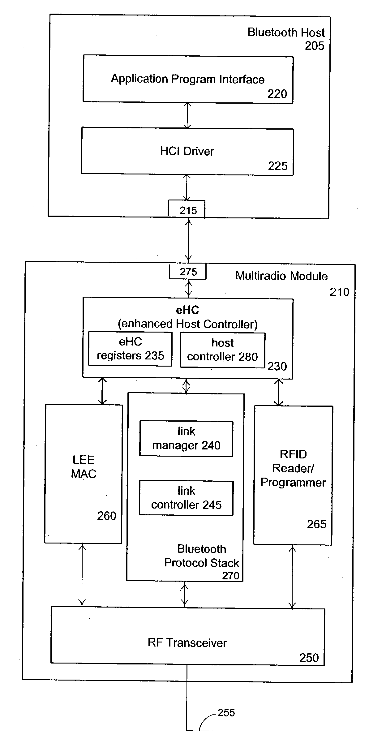 Scalable bluetooth multi-mode radio module