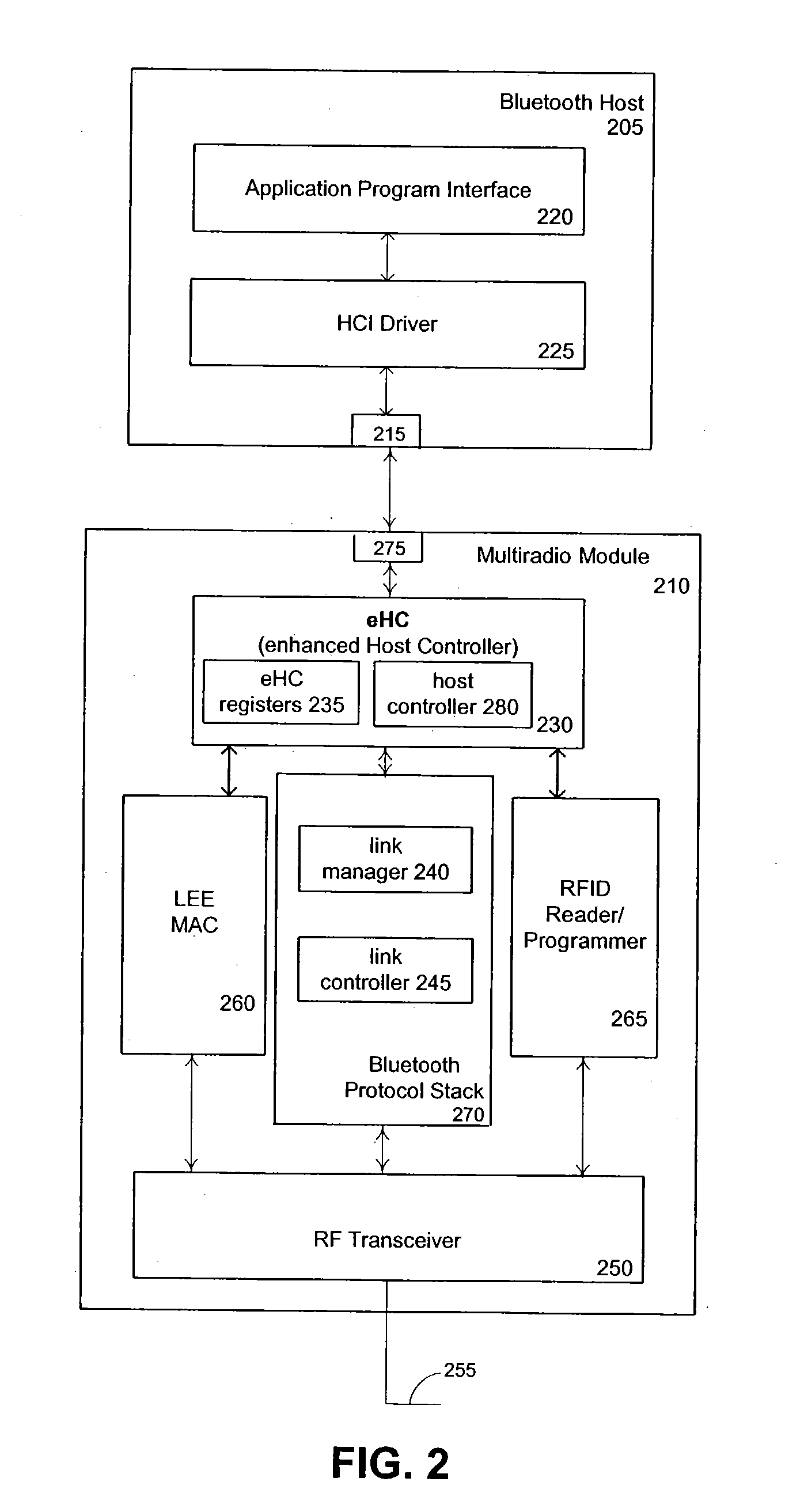 Scalable bluetooth multi-mode radio module