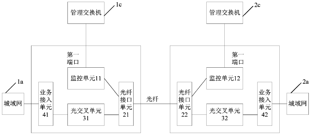 Communication method, device and system