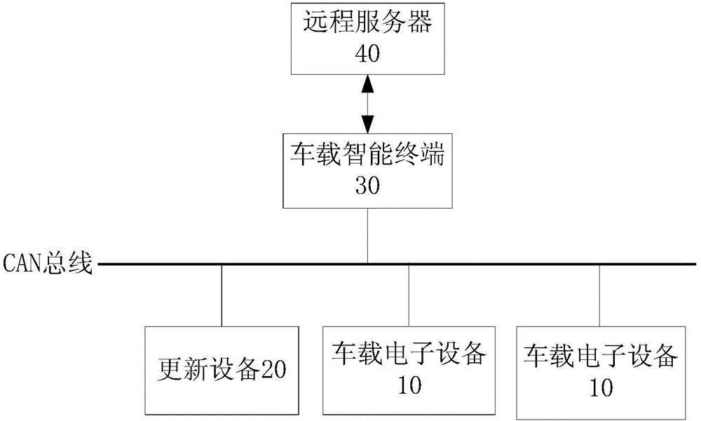 Software updating system and method for vehicle-mounted electronic device