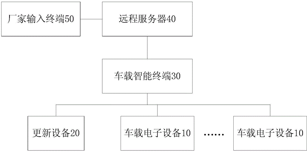 Software updating system and method for vehicle-mounted electronic device