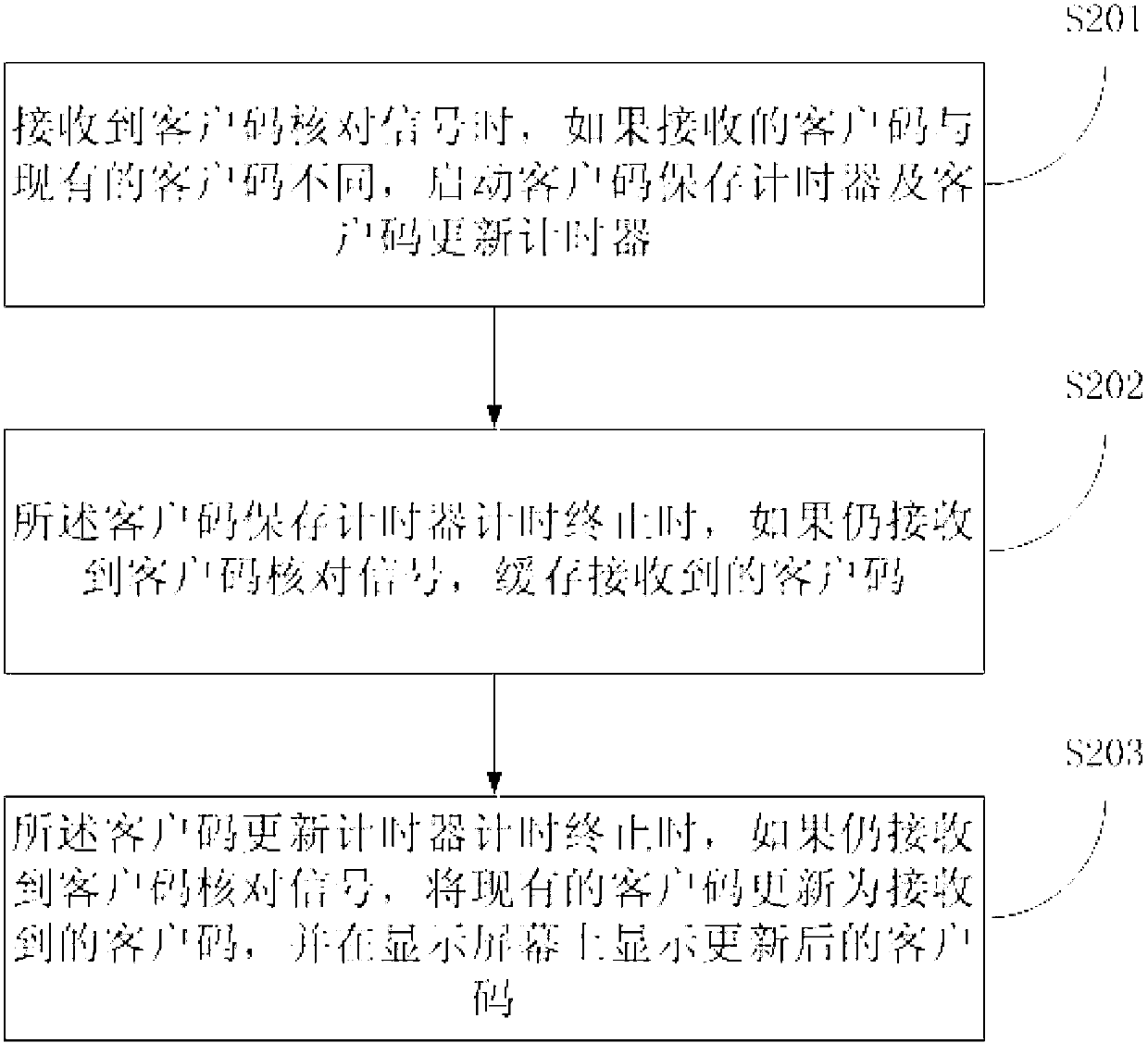 Matching method and device of client code of remote control