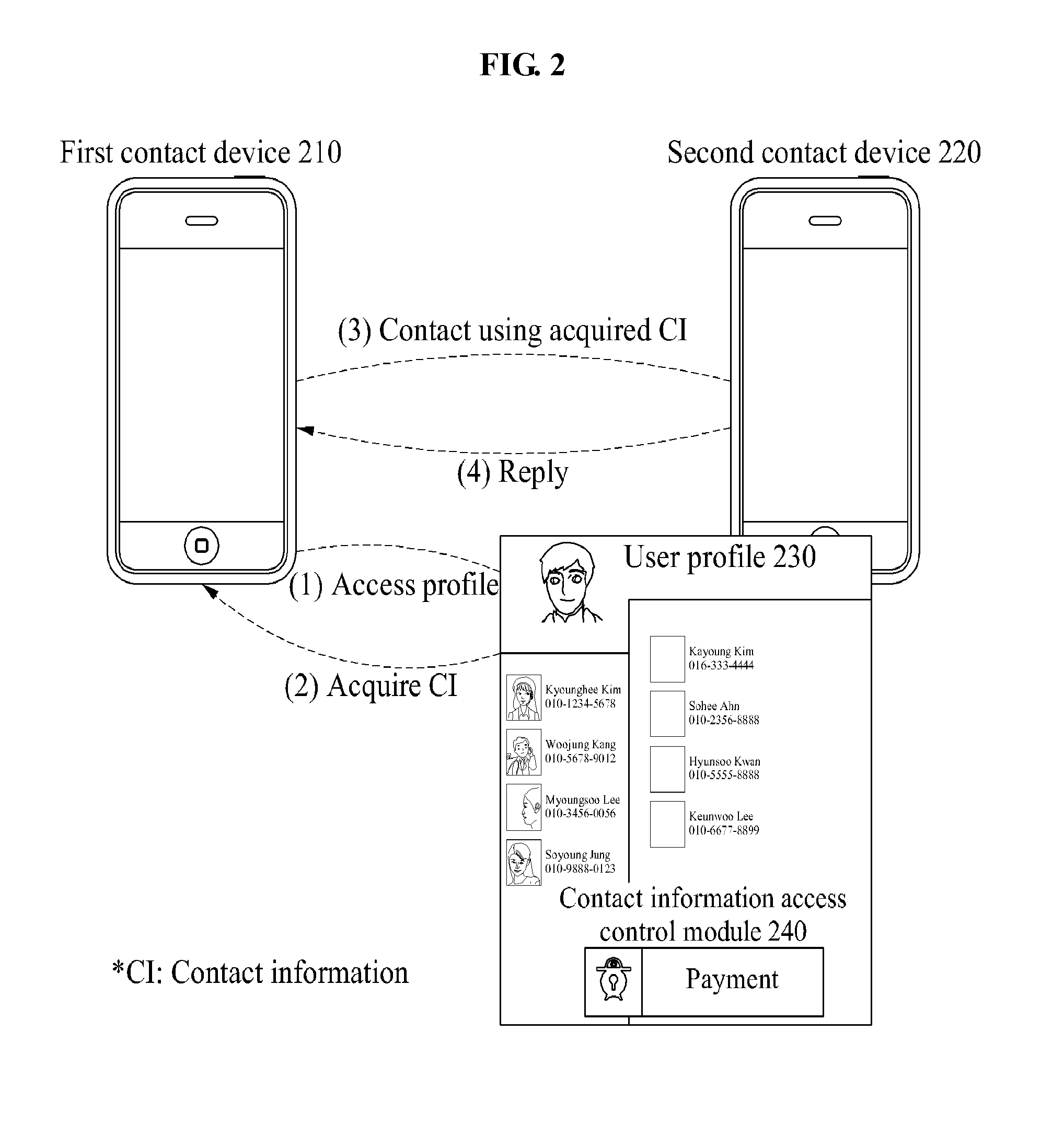 Method and apparatus for enhancing privacy of contact information in profile