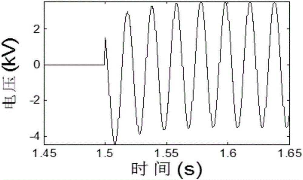 Distribution network fault range-finding method