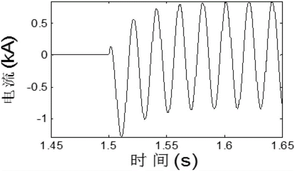 Distribution network fault range-finding method