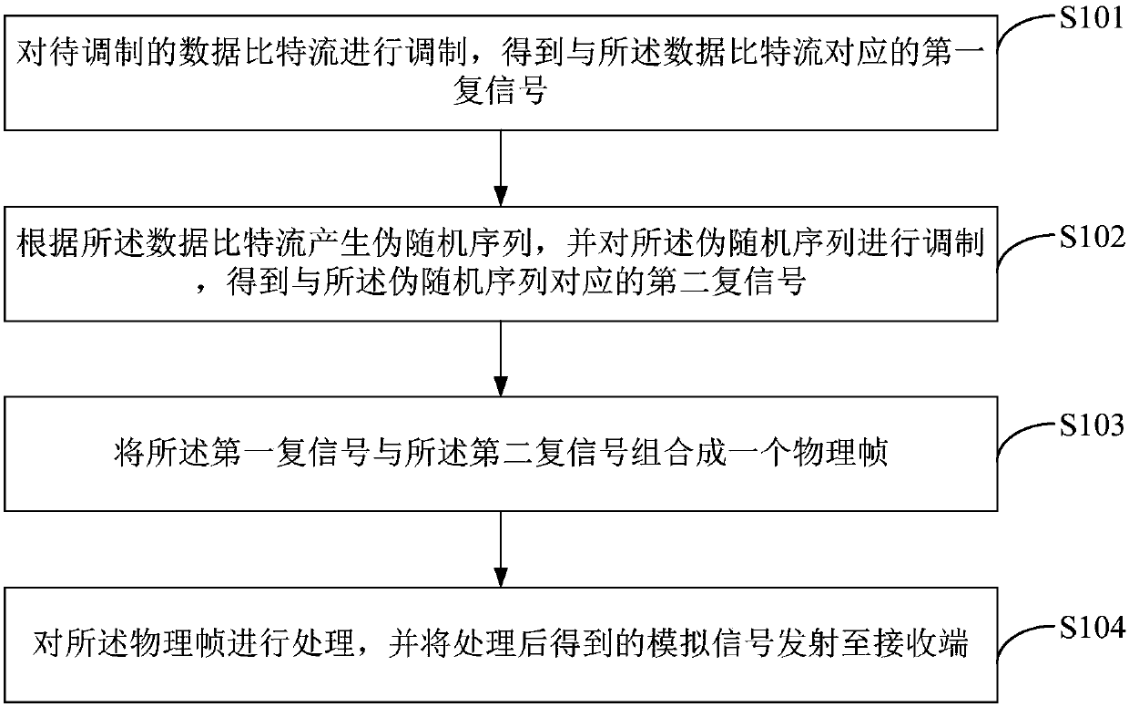 Wireless communication method and apparatus