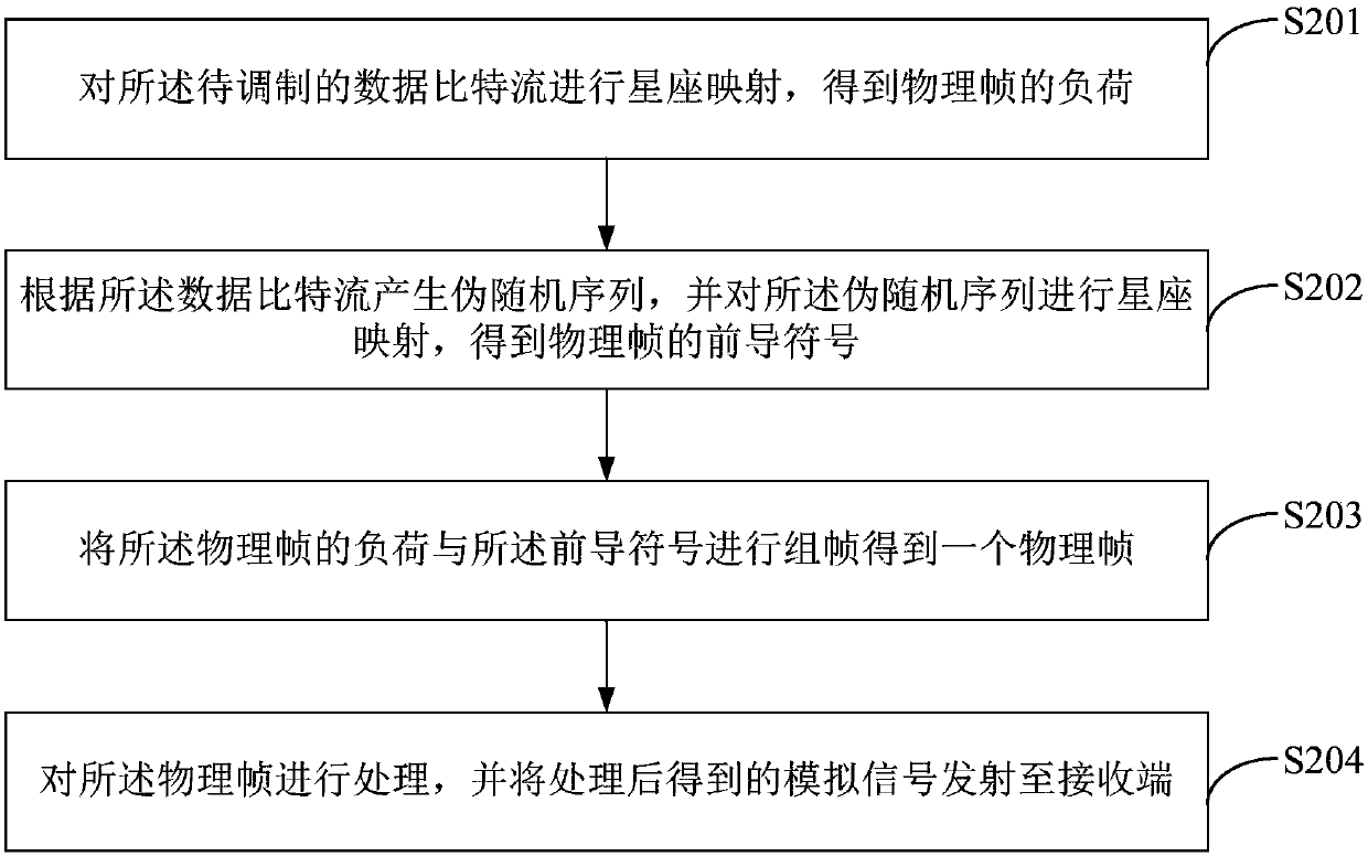 Wireless communication method and apparatus