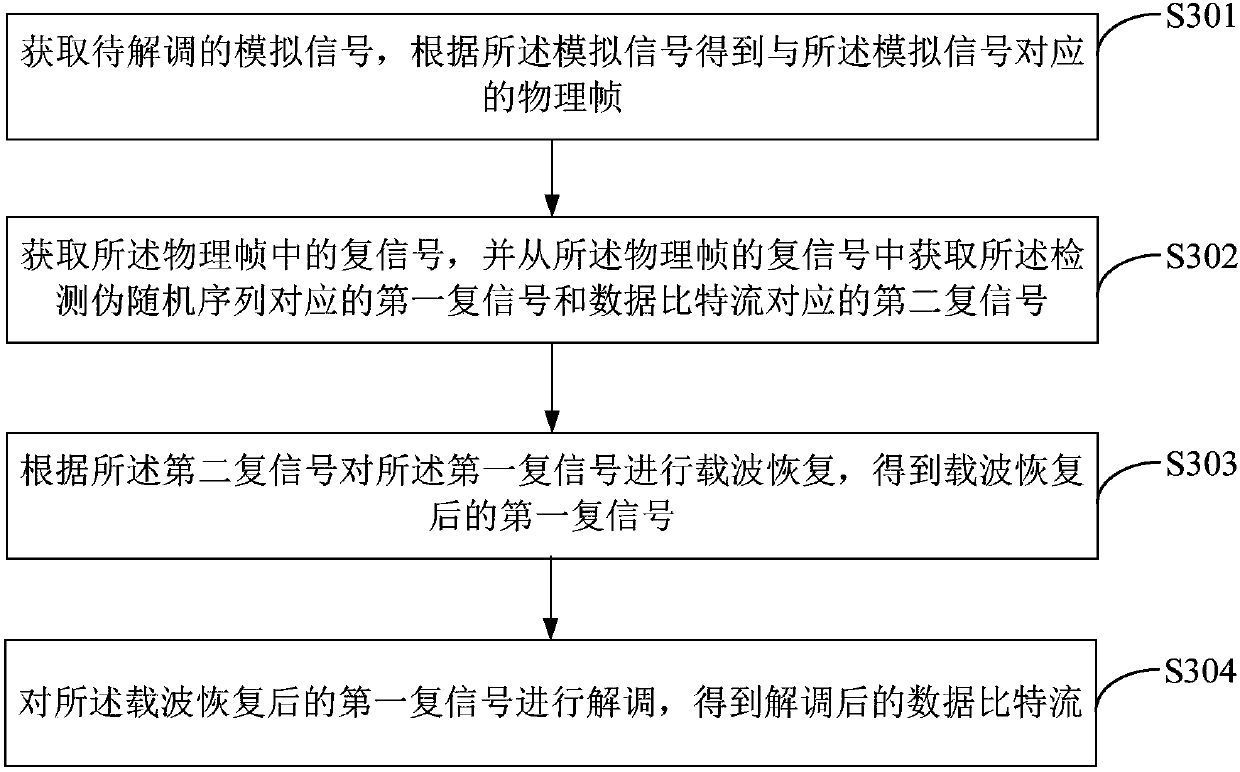 Wireless communication method and apparatus