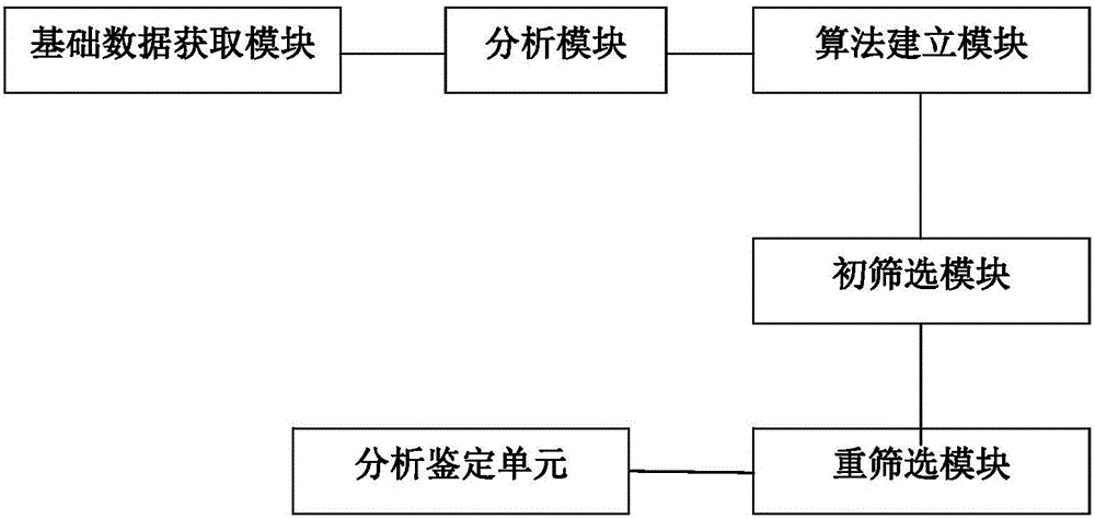 Restricted type cardiomyopathy gene data processing device