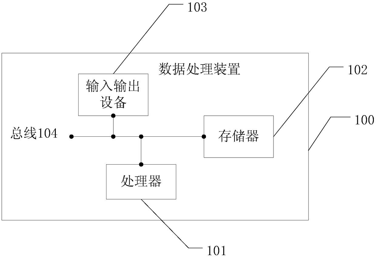 Data processing device