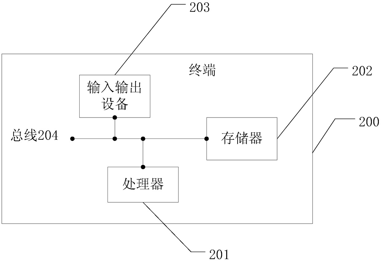 Data processing device