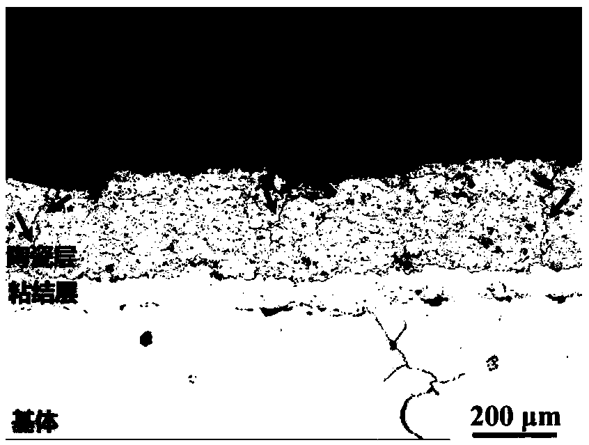 Columnar layer double-mode structure thermal barrier coating and preparation method thereof