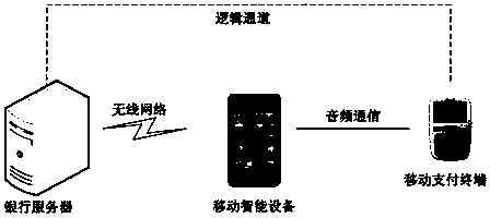 Data communication method of audio interface of mobile intelligent device