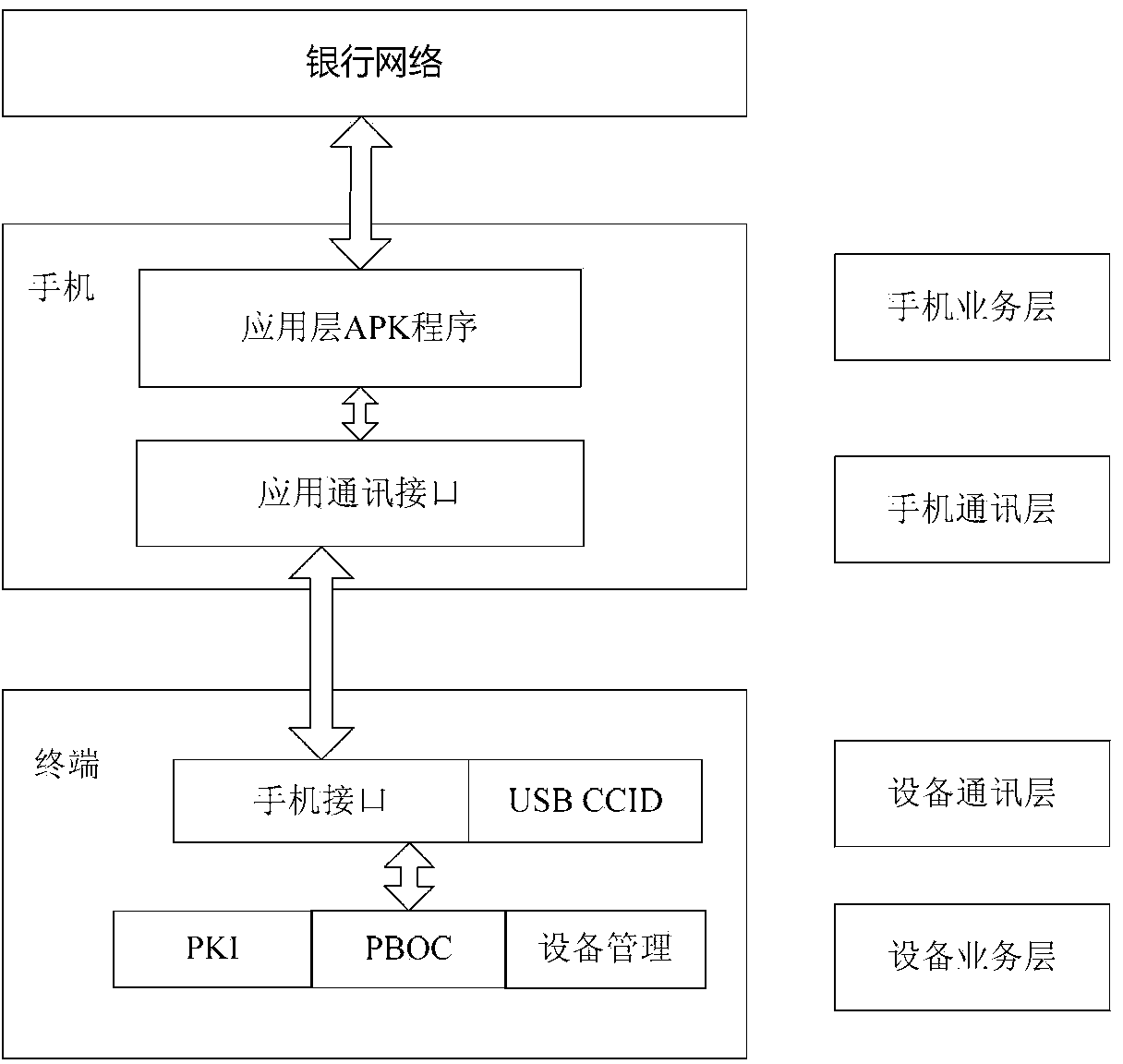 Data communication method of audio interface of mobile intelligent device